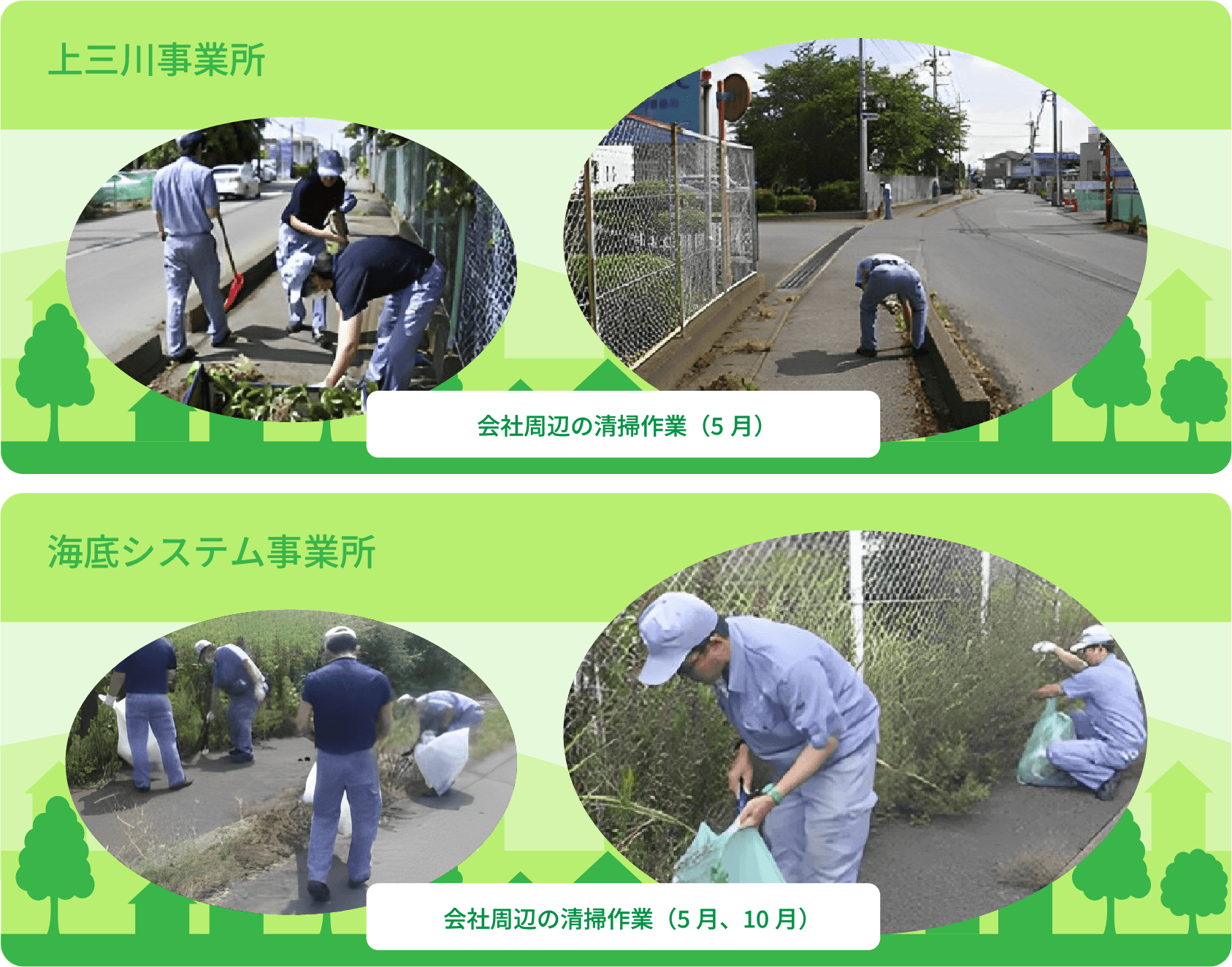 地域社会との共生