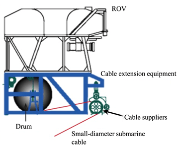 Cable extension installation equipment