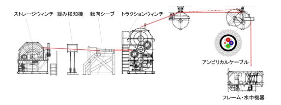 水中テレビカメラシステム