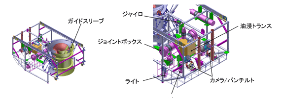 水中テレビカメラシステム