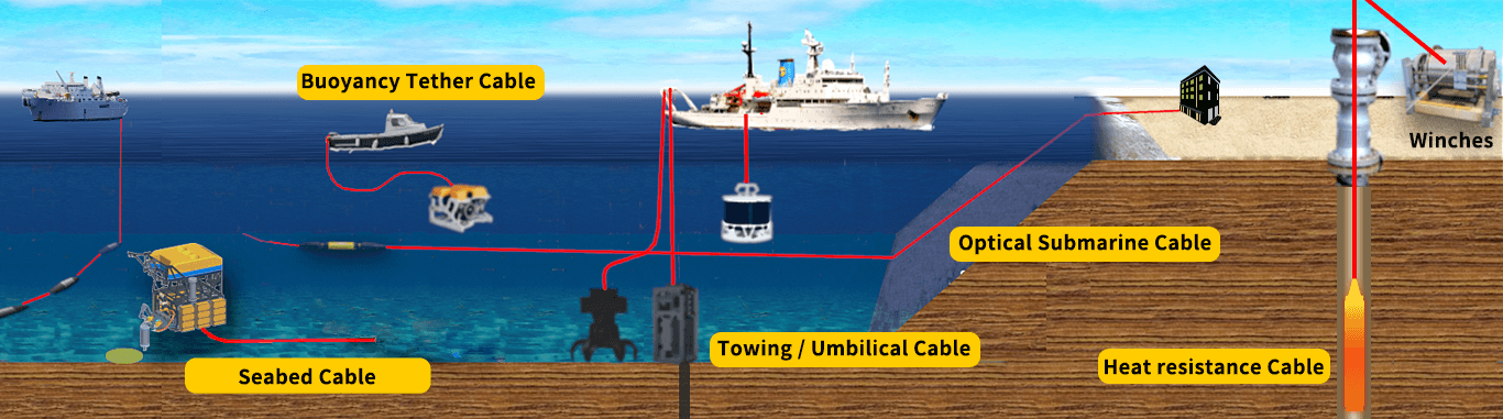 Cable System