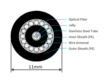 Cable Structure(Cross-section)