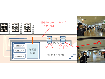 博多駅地下街　携帯電話不感地区対策　（公益社団法人　移動通信基盤整備協会様）