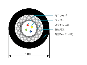 使用例