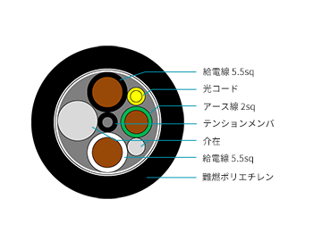 ケーブル断面図