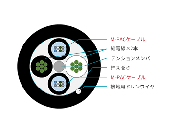 ケーブル断面図