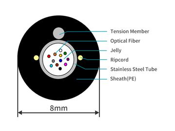 Cable Structure(Cross-section)