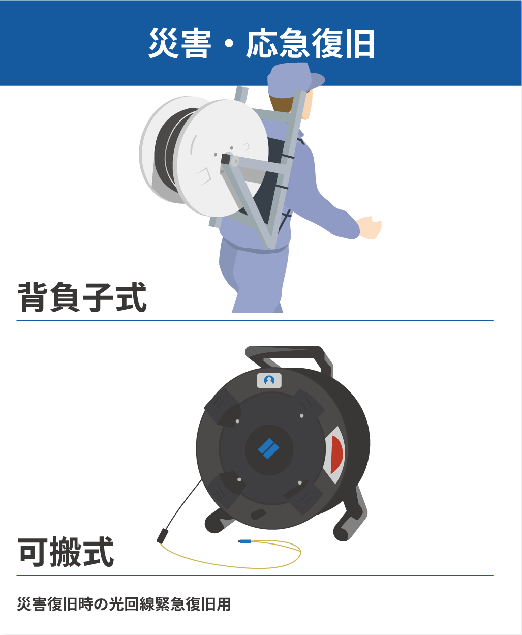 災害・応急復旧