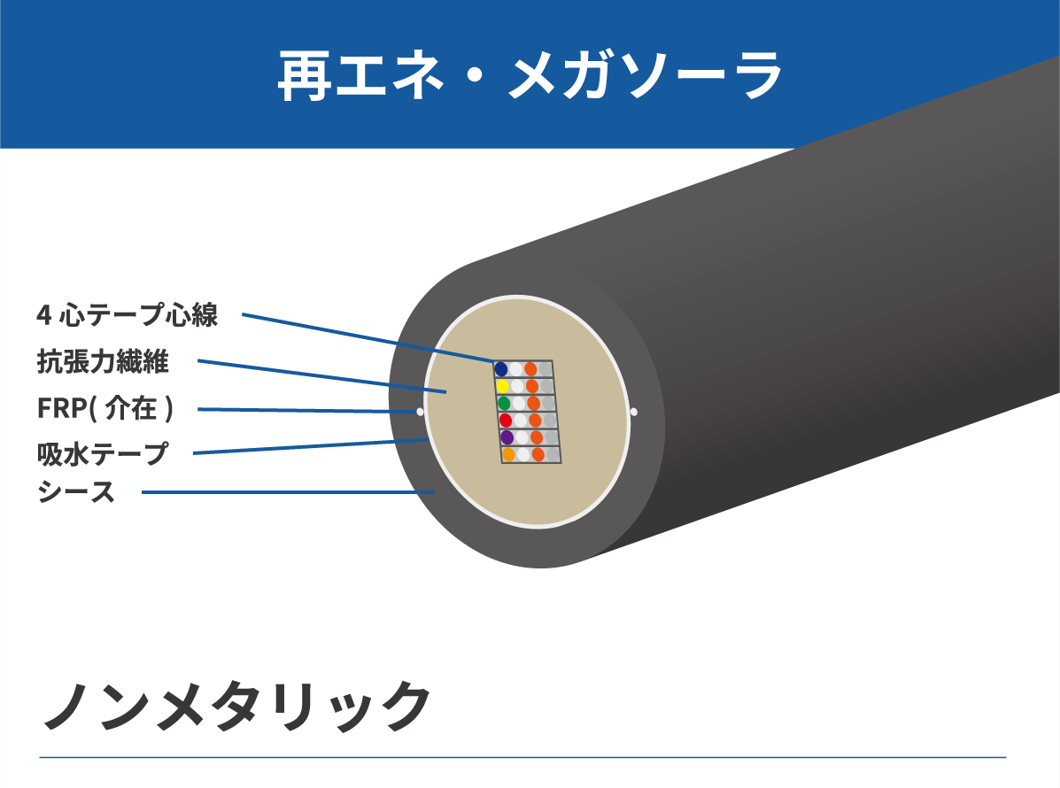 再エネ・メガソーラ