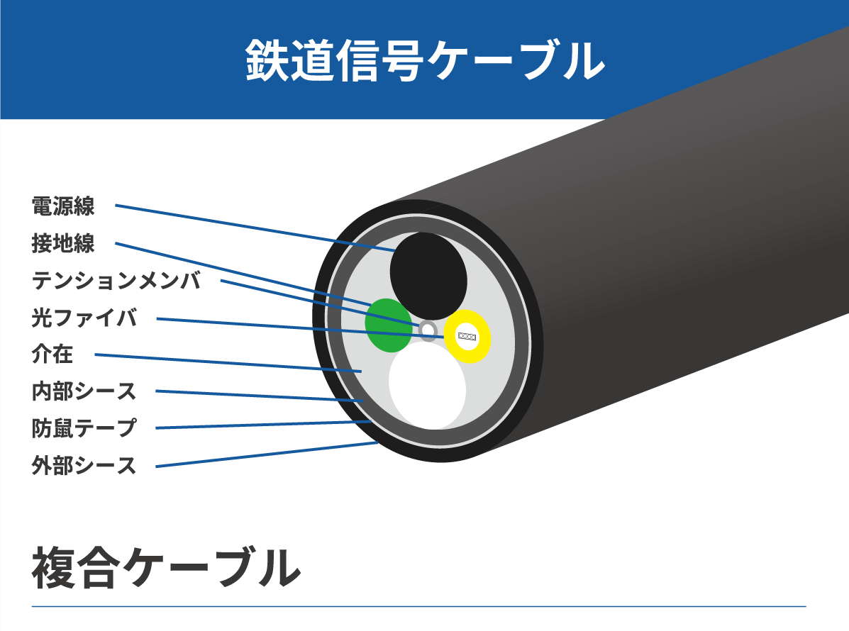 鉄道信号ケーブル