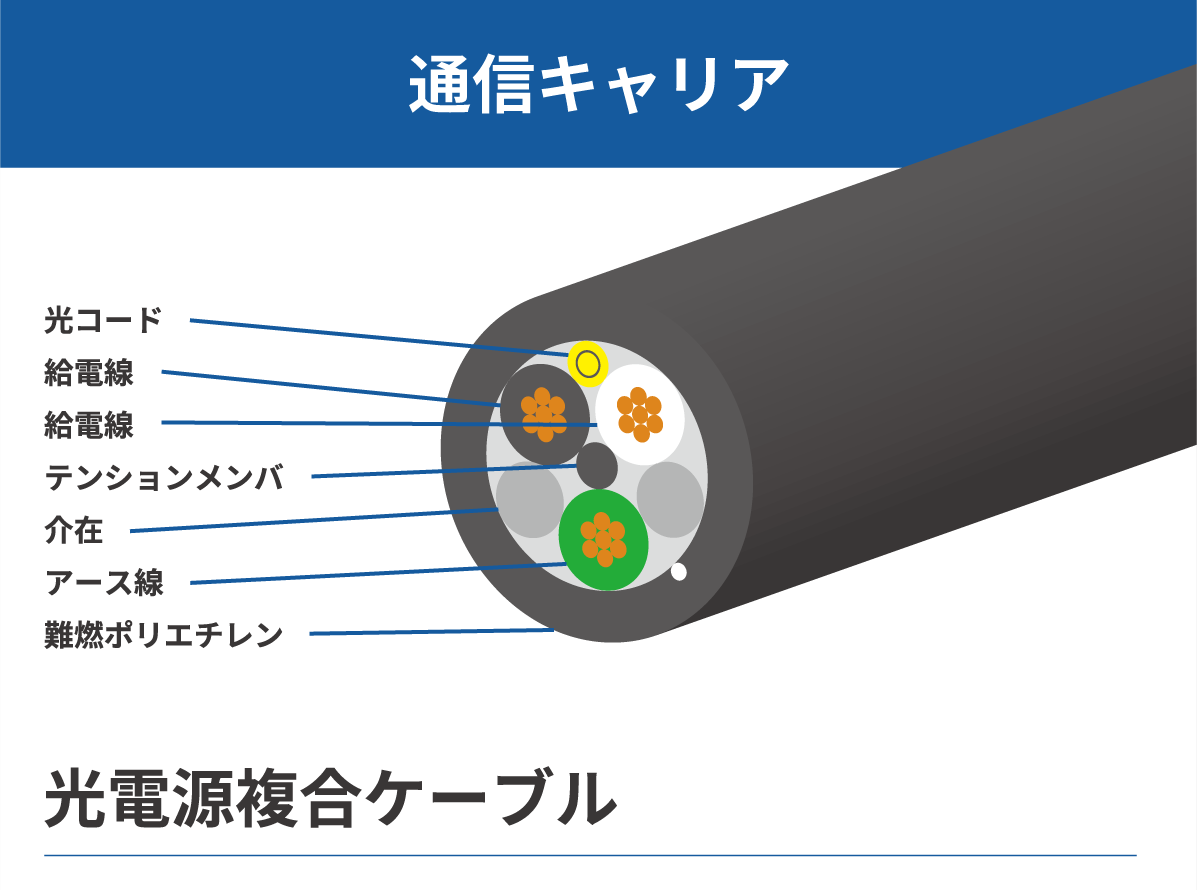 災害・応急復旧