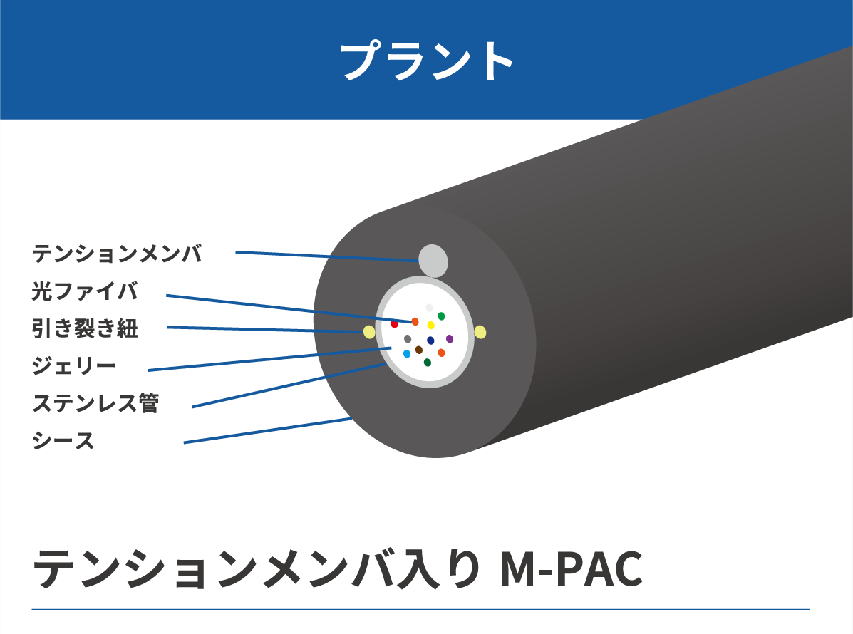 プラント
