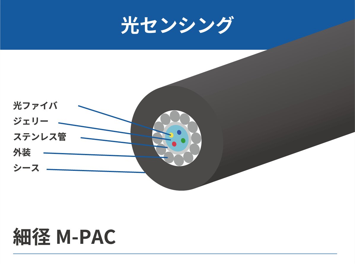 光センシング