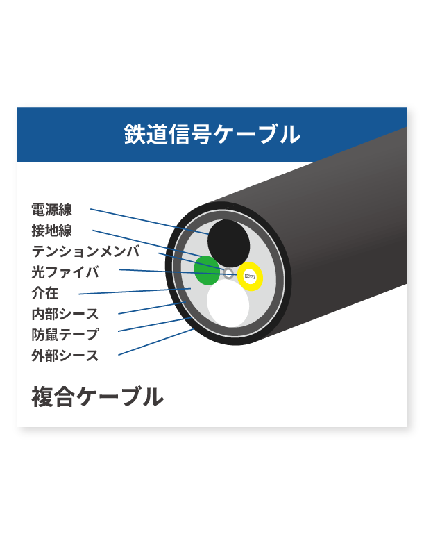 鉄道信号ケーブル