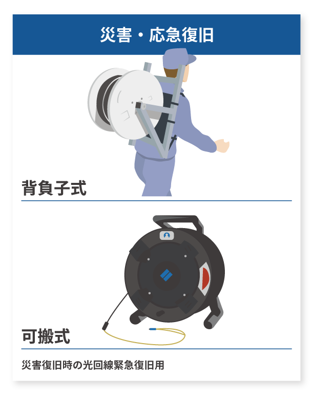 災害・応急復旧