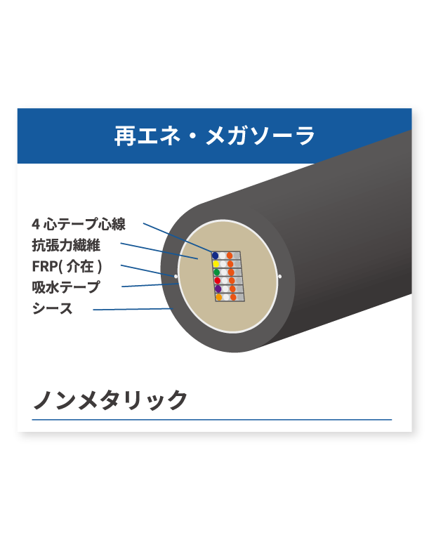 再エネ・メガソーラ