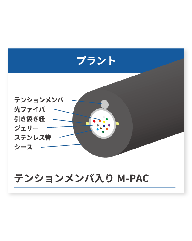 プラント