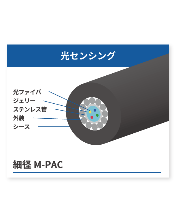 光センシング