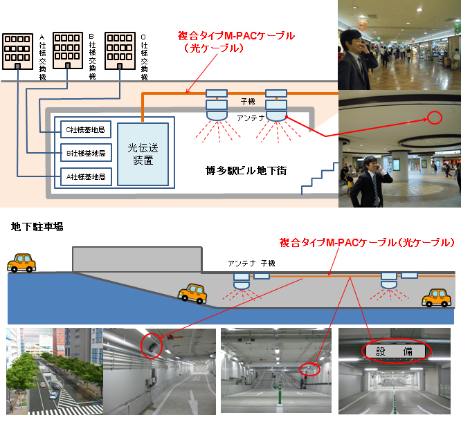 博多駅地下街携帯電話対策 (公益社団法人 移動通信基盤整備協会様)